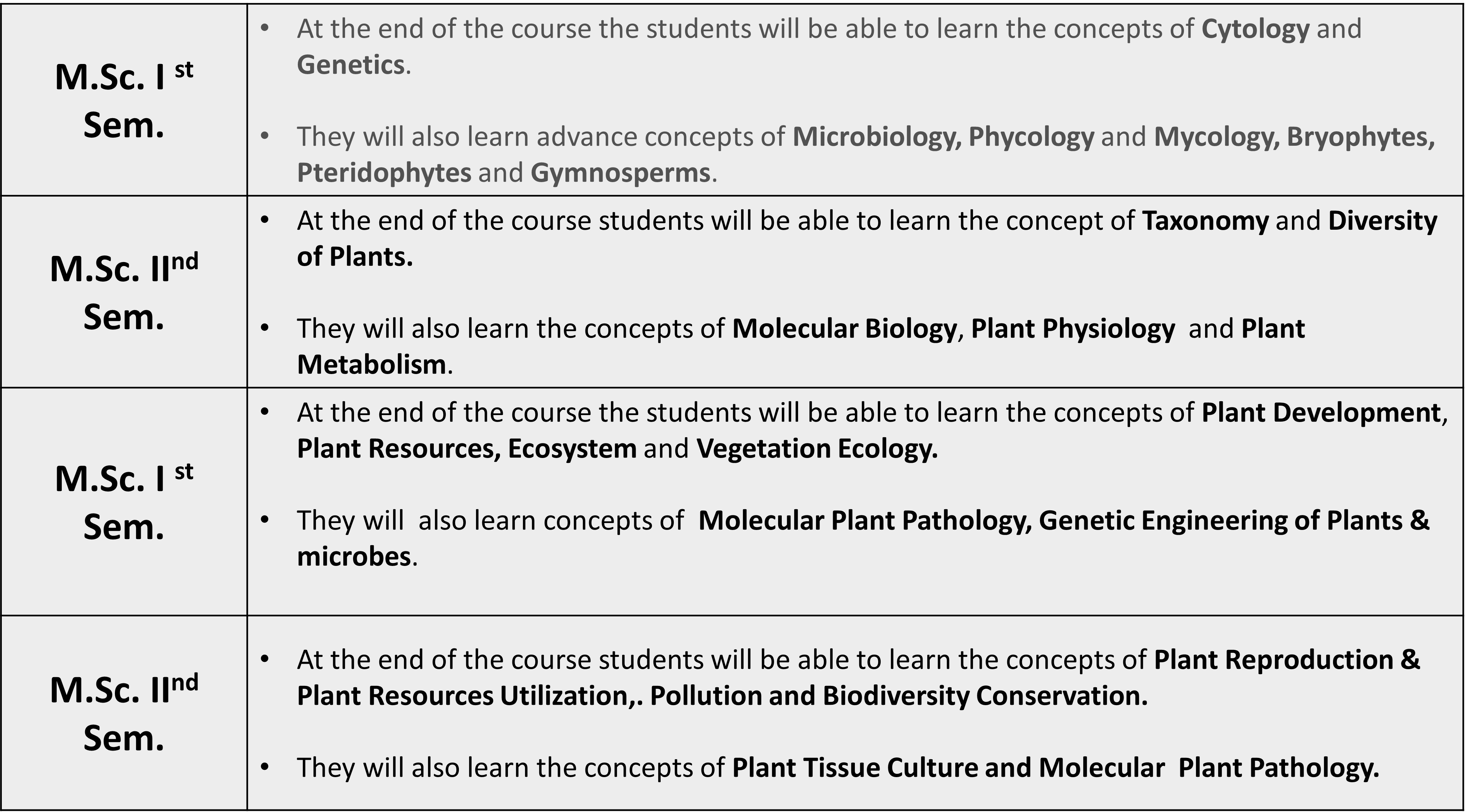 Course Outcomes
